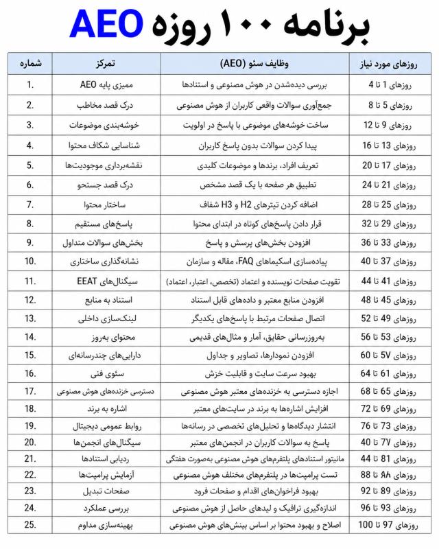 برنامه 100 روزه AEO