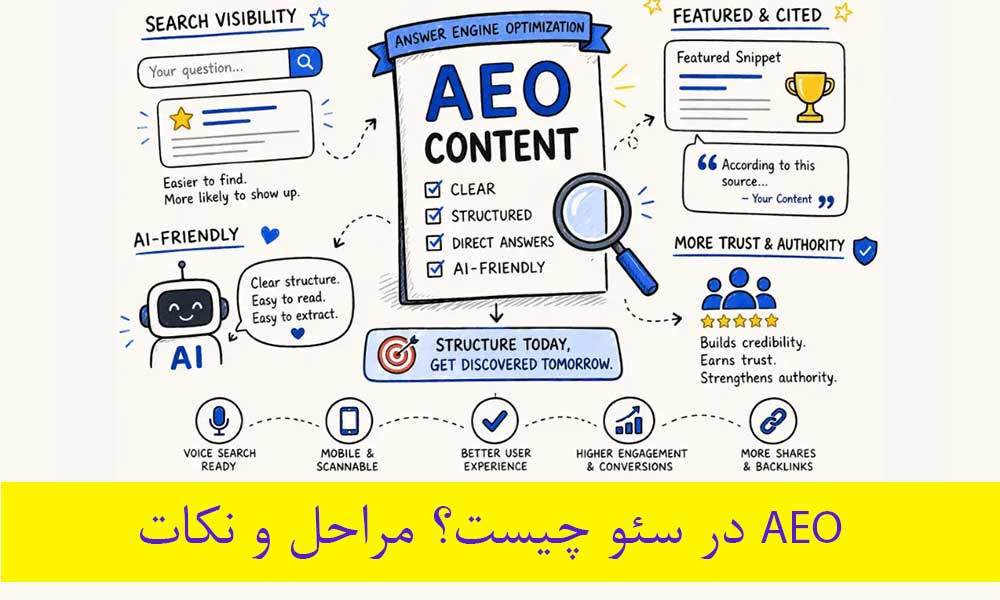AEO در سئو چیست؟ مراحل بهینه‌سازی سایت برای هوش مصنوعی