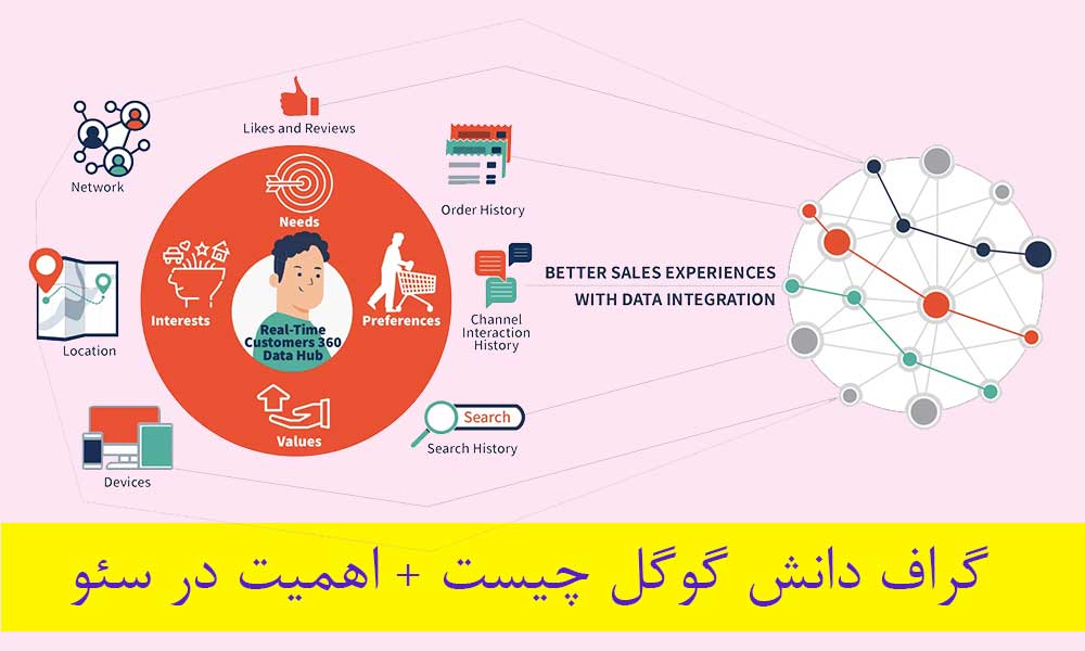 گراف دانش گوگل چیست و چرا برای سئو مهم است؟