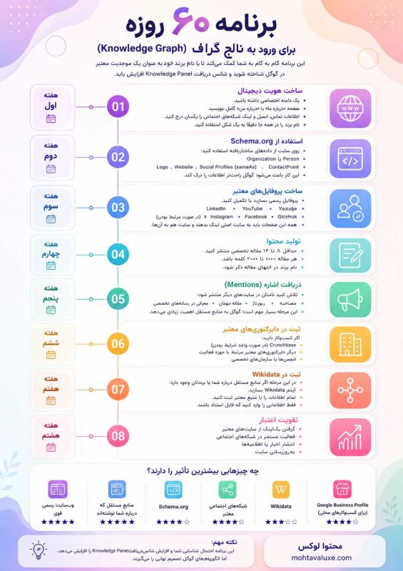 مدیریت نالج گراف google گراف دانش گوگل