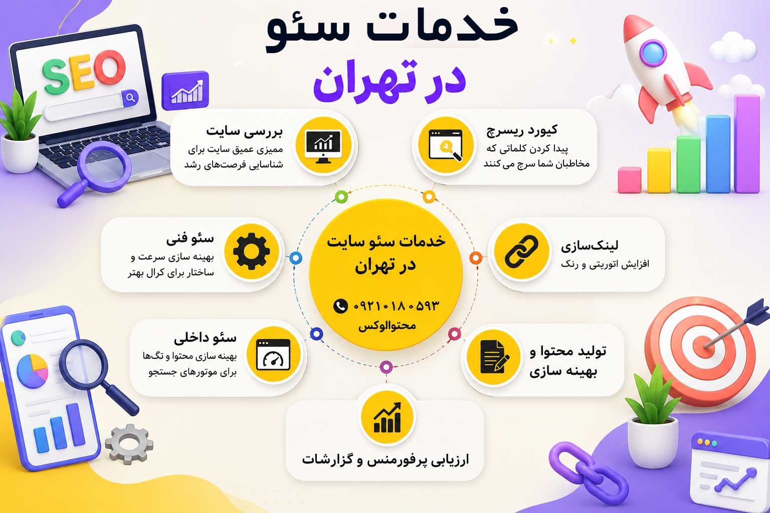 خدمات سئو در تهران شامل چیست