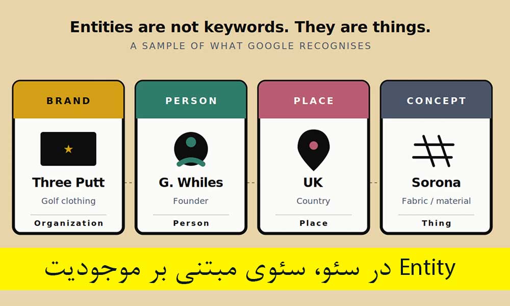 Entity در سئو، (Entity SEO) چیست؟