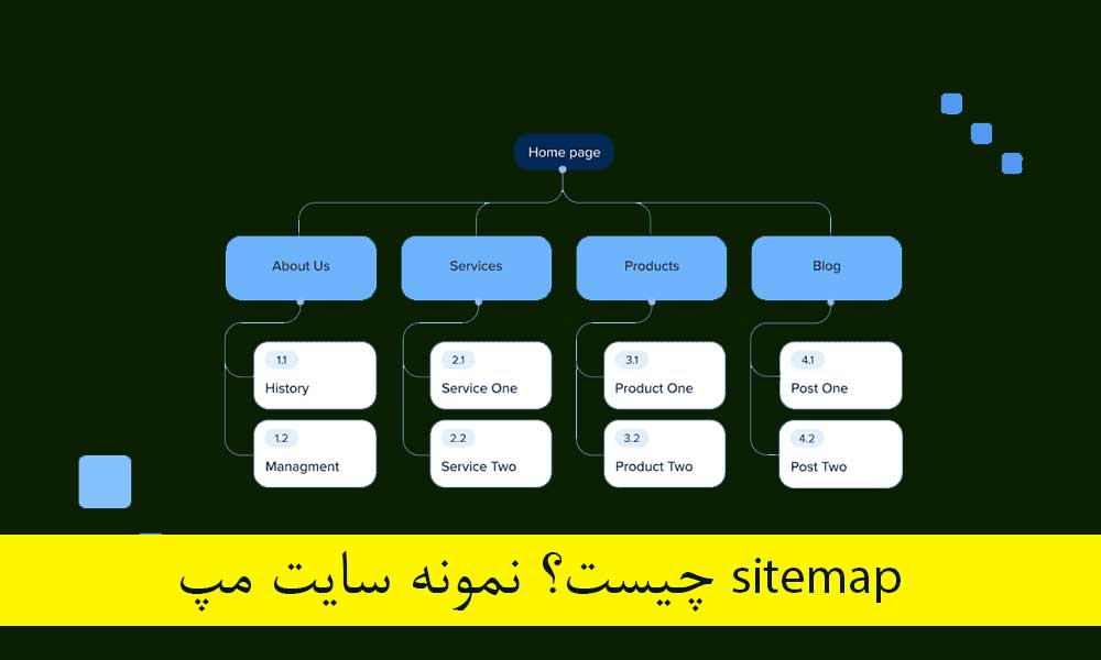 sitemap چیست؟ نمونه سایت مپ