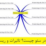 PBN در سئو چیست؟ تاثیرات و ریسک‌ها