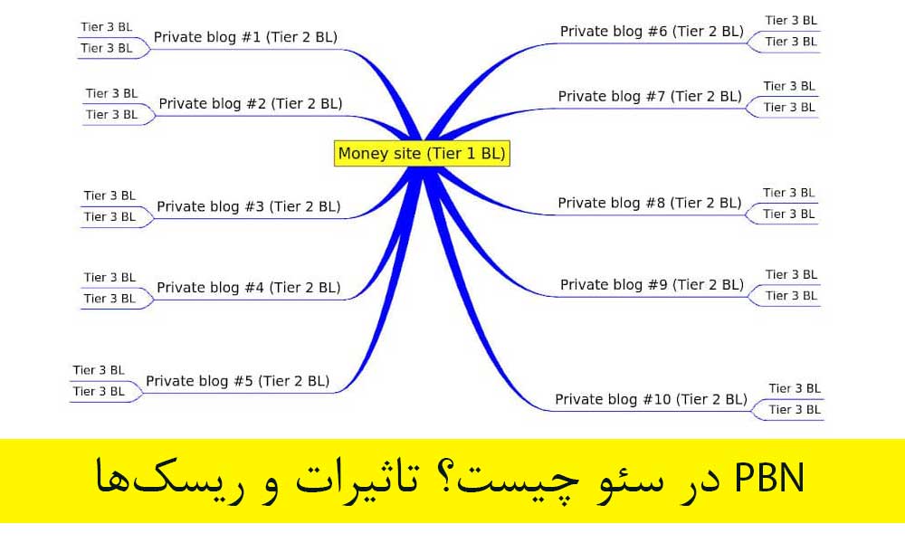 PBN در سئو چیست؟ تاثیرات و ریسک‌ها