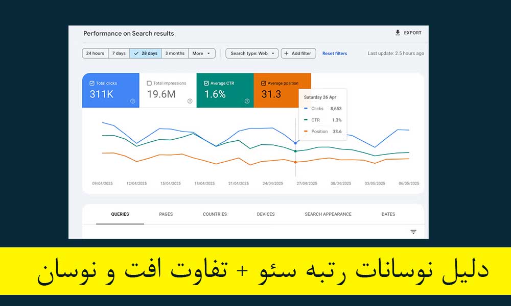 دلیل نوسانات رتبه سئو + تفاوت افت و نوسان